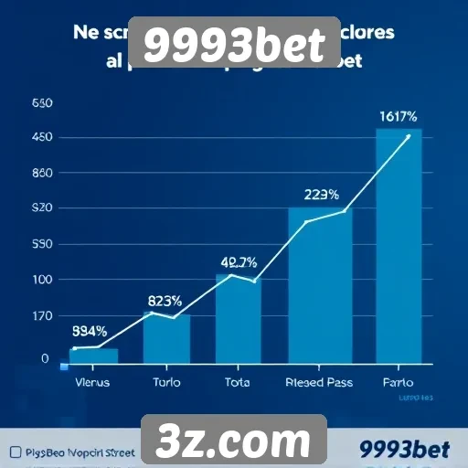 Estatísticas de crescimento do 9993bet no mercado